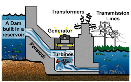 water energy turbines